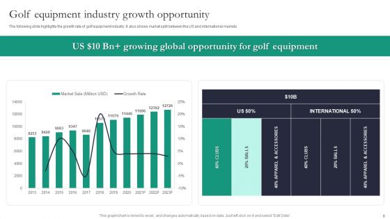 Golf Stix And Other Equipemnts Funding Pitch Deck Ppt PowerPoint Presentation Complete Deck With Slides