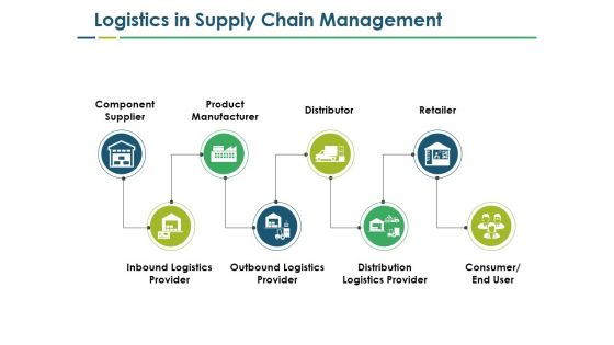 Goods Flow Management Ppt PowerPoint Presentation Complete Deck With Slides
