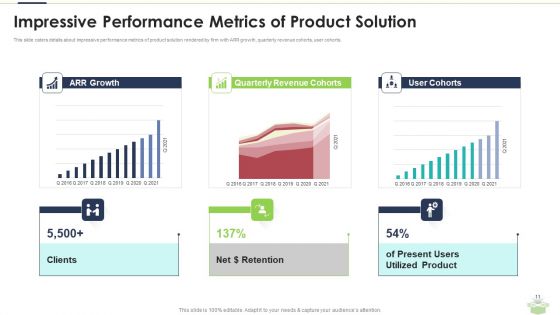 Goods Slide Pitch Deck Ppt PowerPoint Presentation Complete With Slides