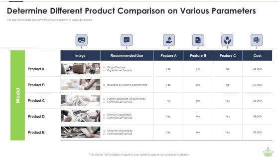 Goods Slide Pitch Deck Ppt PowerPoint Presentation Complete With Slides