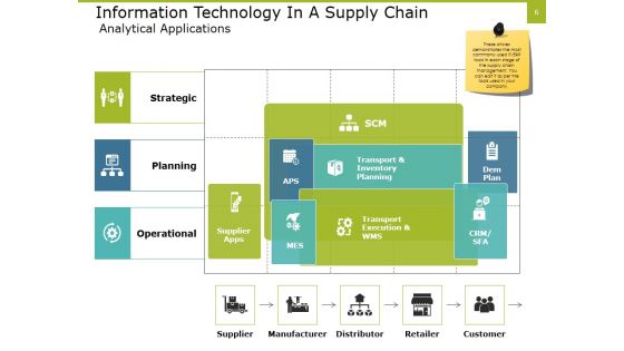 Goods Sourcing Management Ppt PowerPoint Presentation Complete Deck With Slides