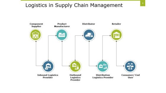 Goods Sourcing Management Ppt PowerPoint Presentation Complete Deck With Slides