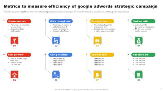 Google Adwords Strategic Campaign Ppt PowerPoint Presentation Complete Deck With Slides