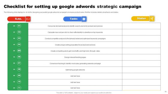 Google Adwords Strategic Campaign Ppt PowerPoint Presentation Complete Deck With Slides