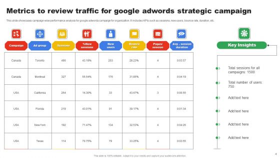 Google Adwords Strategic Campaign Ppt PowerPoint Presentation Complete Deck With Slides