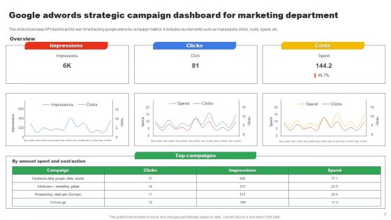 Google Adwords Strategic Campaign Ppt PowerPoint Presentation Complete Deck With Slides