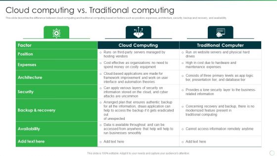Google Cloud Computing System Cloud Computing Vs Traditional Computing Mockup PDF