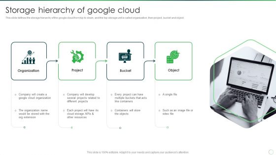 Google Cloud Computing System Storage Hierarchy Of Google Cloud Portrait PDF