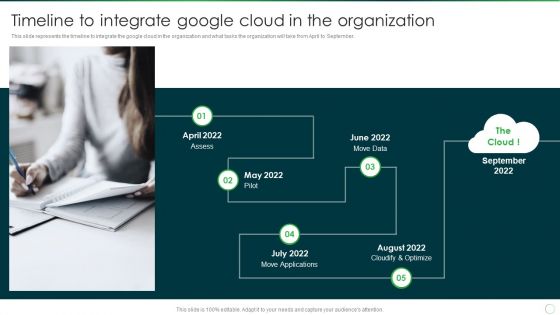 Google Cloud Computing System Timeline To Integrate Google Cloud In The Organization Demonstration PDF