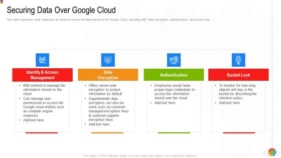 Google Cloud Console IT Securing Data Over Google Cloud Ppt Pictures Slides PDF
