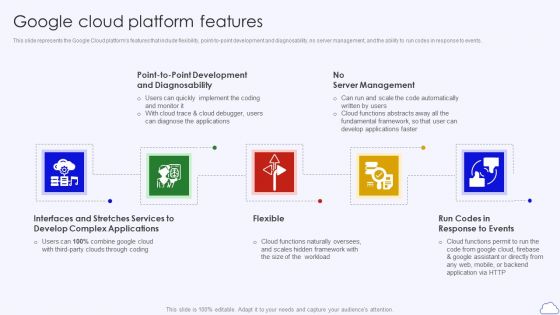 Google Cloud Platform Features Google Cloud Computing System Sample PDF Google Cloud Platform Features Google Cloud Computing System Sample PDF