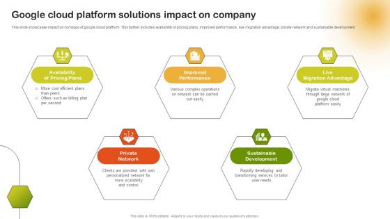 Google Cloud Platform Solutions Impact On Company Formats PDF