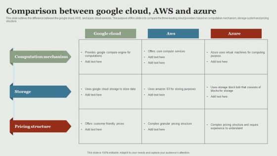 Google Cloud Service Models Comparison Between Google Cloud AWS And Azure Themes PDF