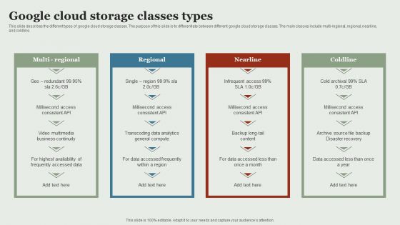Google Cloud Service Models Google Cloud Storage Classes Types Elements PDF