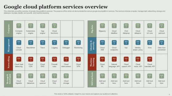 Google Cloud Service Models Ppt PowerPoint Presentation Complete Deck With Slides