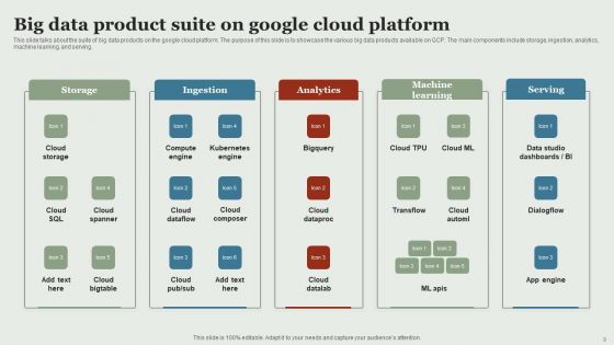 Google Cloud Service Models Ppt PowerPoint Presentation Complete Deck With Slides