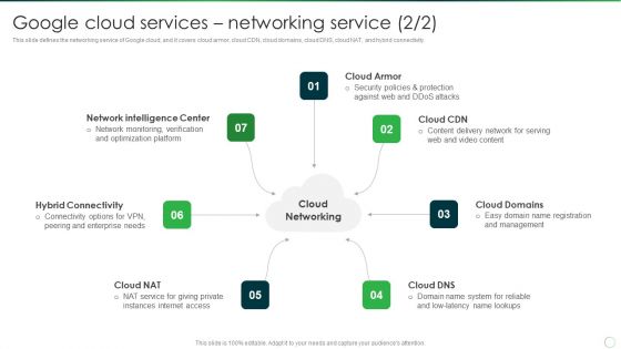 Google Cloud Services Networking Service Designs PDF