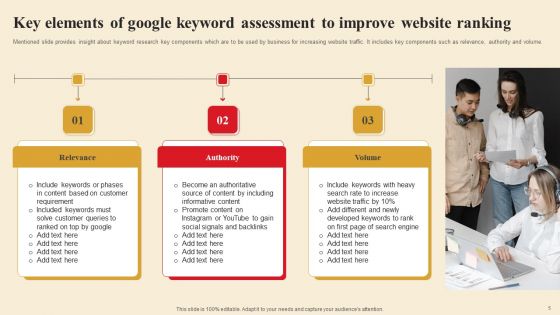Google Keyword Assessment Ppt PowerPoint Presentation Complete Deck With Slides