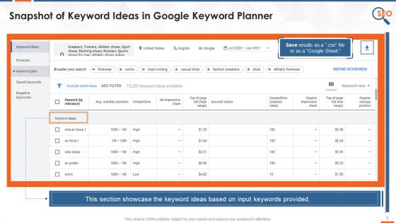 Google Keyword Planner A SEO Tool Training Ppt
