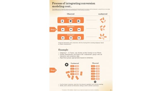 Google Online Marketing Playbook Template