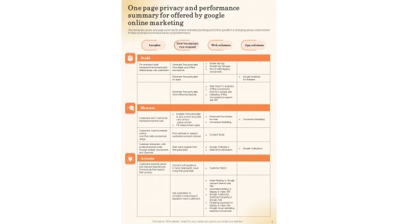 Google Online Marketing Playbook Template