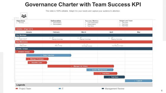 Governance Authority Strategic Alignment Ppt PowerPoint Presentation Complete Deck With Slides