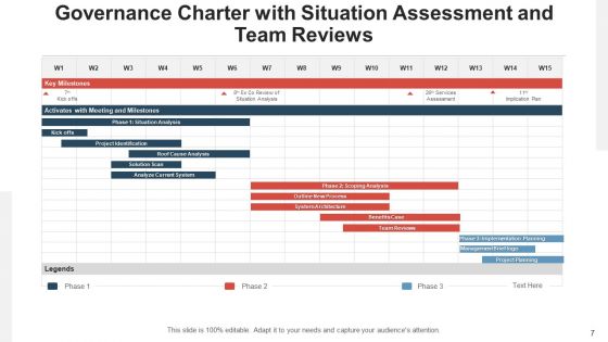 Governance Authority Strategic Alignment Ppt PowerPoint Presentation Complete Deck With Slides
