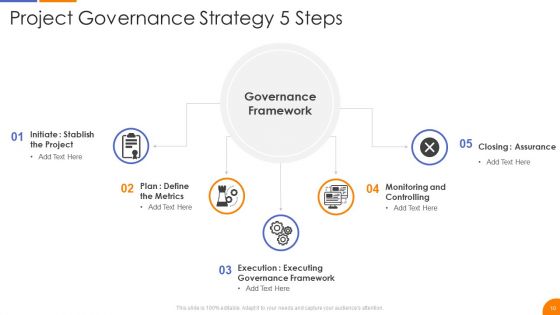 Governance Strategy Ppt PowerPoint Presentation Complete With Slides