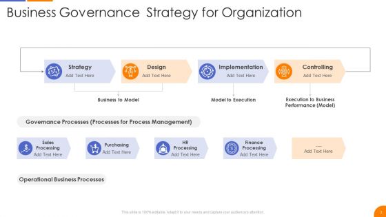 Governance Strategy Ppt PowerPoint Presentation Complete With Slides