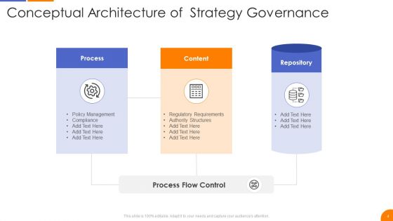 Governance Strategy Ppt PowerPoint Presentation Complete With Slides