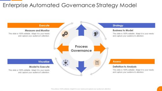 Governance Strategy Ppt PowerPoint Presentation Complete With Slides