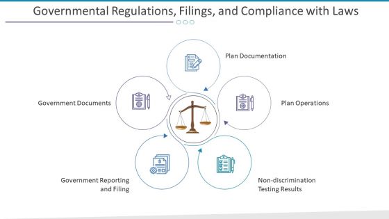 Governmental Regulations Filings And Compliance With Laws Ppt Pictures Samples PDF