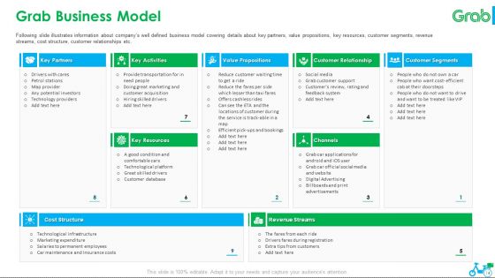 Grab Investor Financing Elevator Pitch Deck Ppt PowerPoint Presentation Complete Deck With Slides