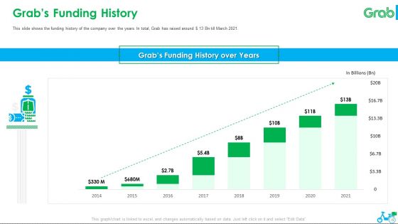 Grab Investor Financing Elevator Pitch Deck Ppt PowerPoint Presentation Complete Deck With Slides