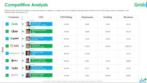 Grab Investor Financing Elevator Pitch Deck Ppt PowerPoint Presentation Complete Deck With Slides