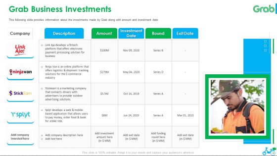 Grab Investor Financing Elevator Pitch Deck Ppt PowerPoint Presentation Complete Deck With Slides