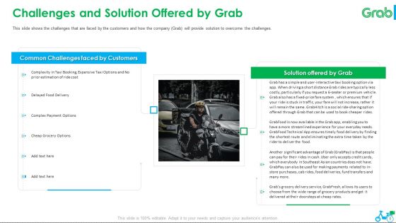 Grab Investor Financing Elevator Pitch Deck Ppt PowerPoint Presentation Complete Deck With Slides