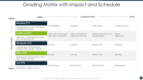 Grading Ppt PowerPoint Presentation Complete With Slides