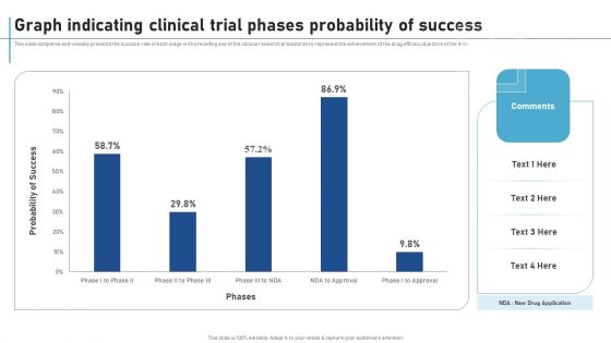 Graph Indicating Clinical Trial Phases Probability Of Success New Clinical Drug Trial Process Information PDF