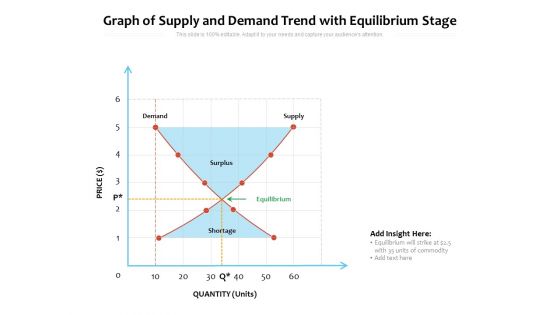 Graph Of Supply And Demand Trend With Equilibrium Stage Ppt PowerPoint Presentation File Model PDF