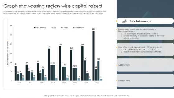 Graph Showcasing Region Wise Capital Raised Demonstration PDF
