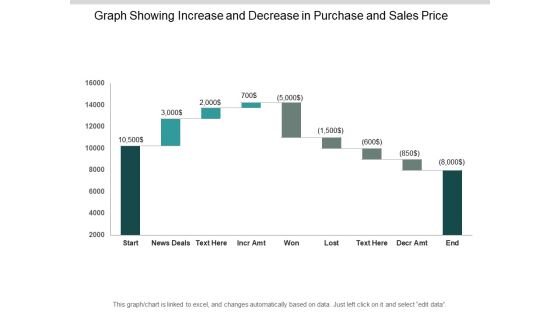 Graph Showing Increase And Decrease In Purchase And Sales Price Ppt PowerPoint Presentation Outline Gallery