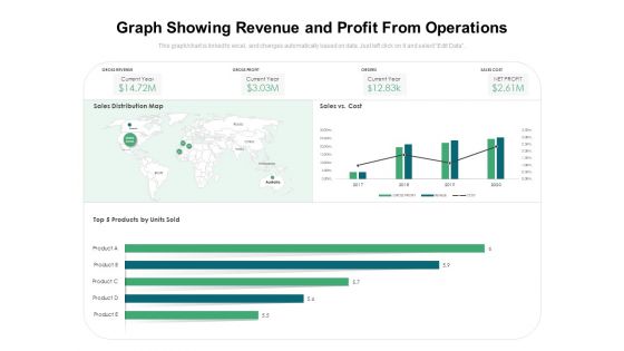 Graph Showing Revenue And Profit From Operations Ppt PowerPoint Presentation File Information PDF