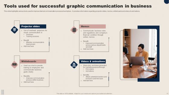 Graphic Communication Ppt PowerPoint Presentation Complete Deck With Slides