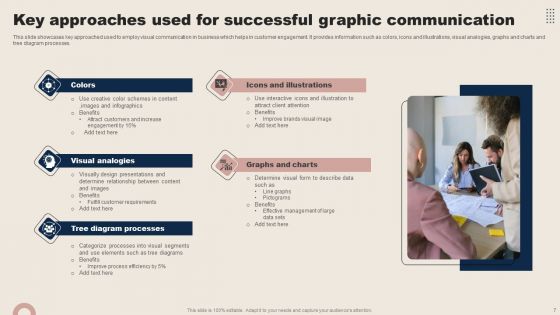 Graphic Communication Ppt PowerPoint Presentation Complete Deck With Slides
