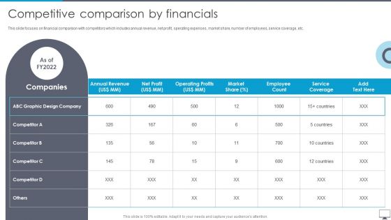Graphic Designing And Visual Arts Company Profile Competitive Comparison By Financials Themes PDF Graphic Designing And Visual Arts Company Profile Competitive Comparison By Financials Themes PDF