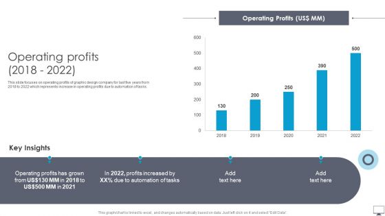 Graphic Designing And Visual Arts Company Profile Operating Profits 2018 To 2022 Ideas PDF