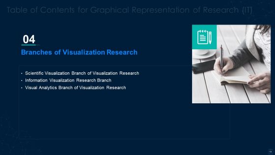 Graphical Representation Of Research IT Ppt PowerPoint Presentation Complete With Slides