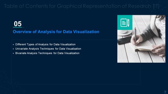 Graphical Representation Of Research IT Ppt PowerPoint Presentation Complete With Slides