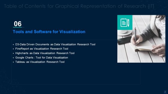 Graphical Representation Of Research IT Ppt PowerPoint Presentation Complete With Slides